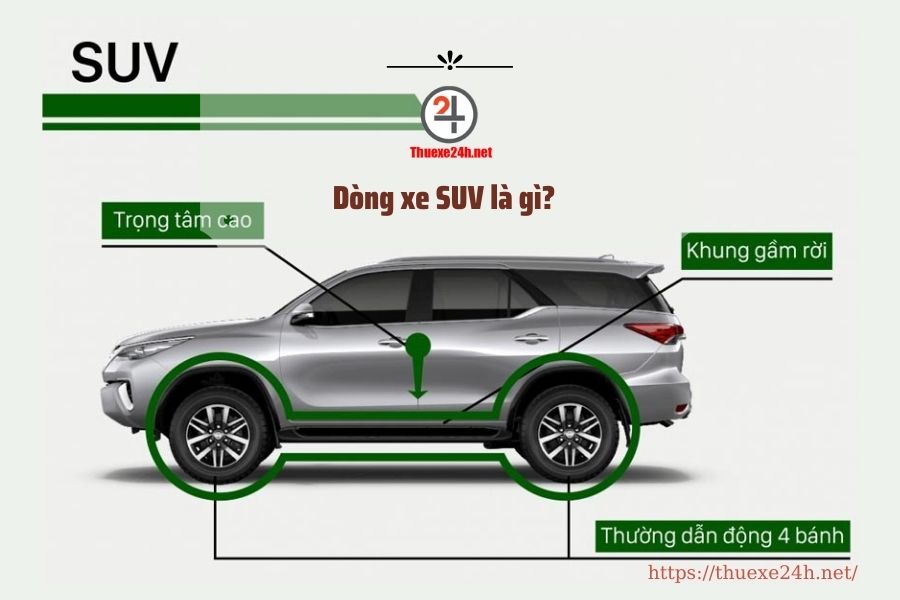 Tìm hiểu dòng xe SUV là gì?